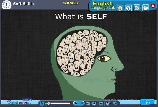 Soft Skills Infographics English Language Lab